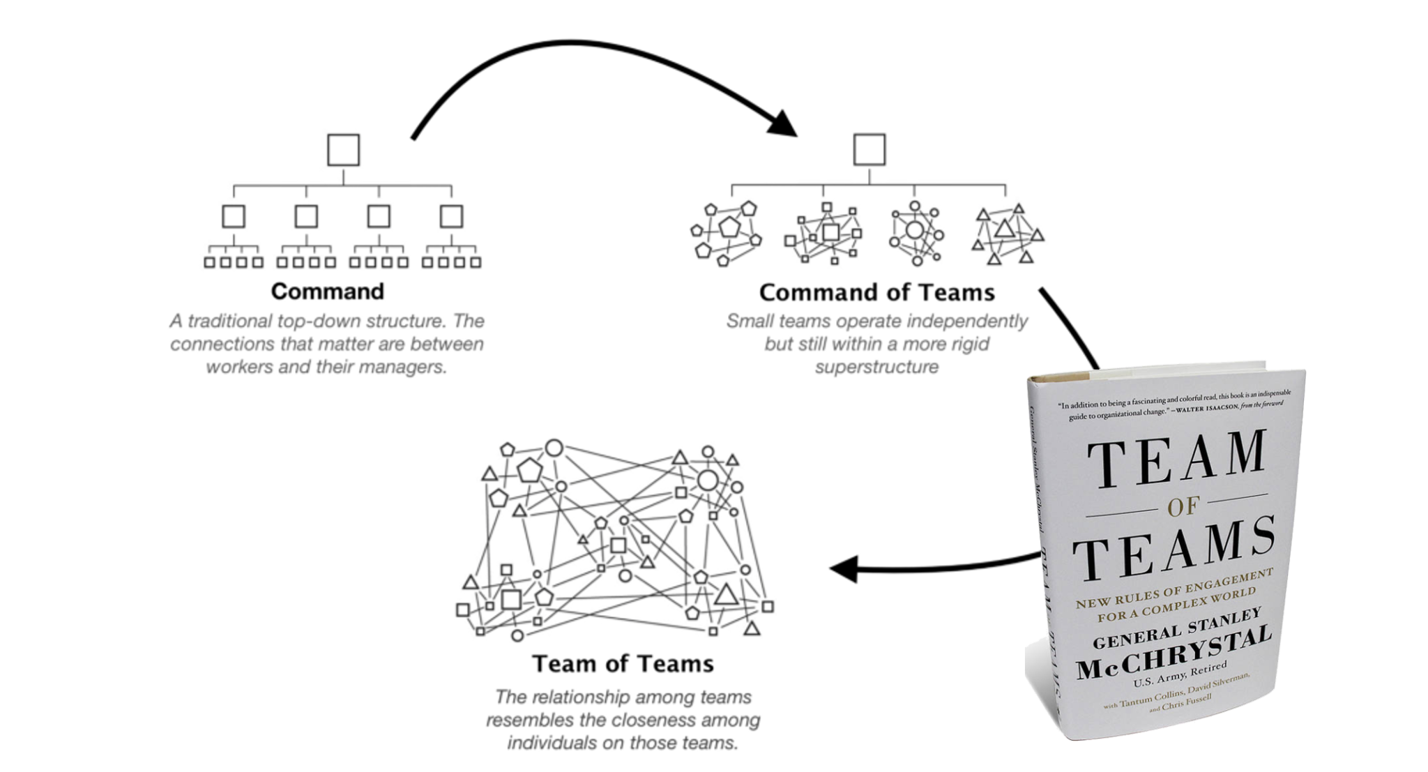 It Takes a Network to Defeat a Network - Upstream