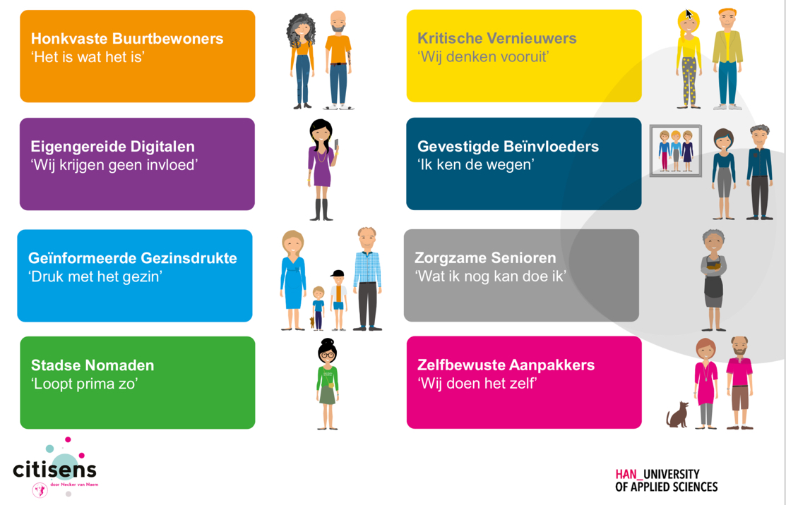 Participatie Met Inwoners Gemeente Door Communicatie Op Maat